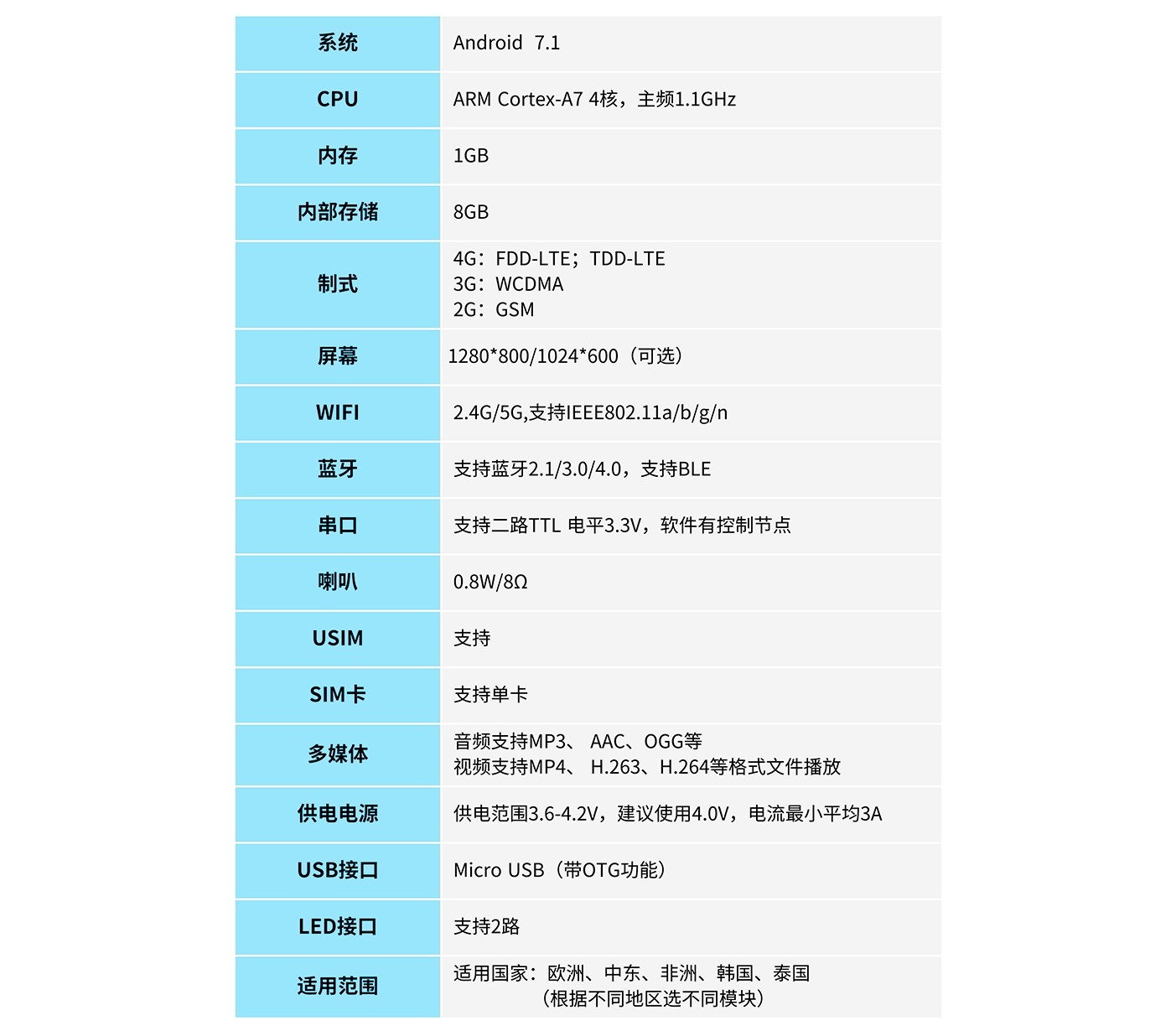 AC332-A参数1.jpg