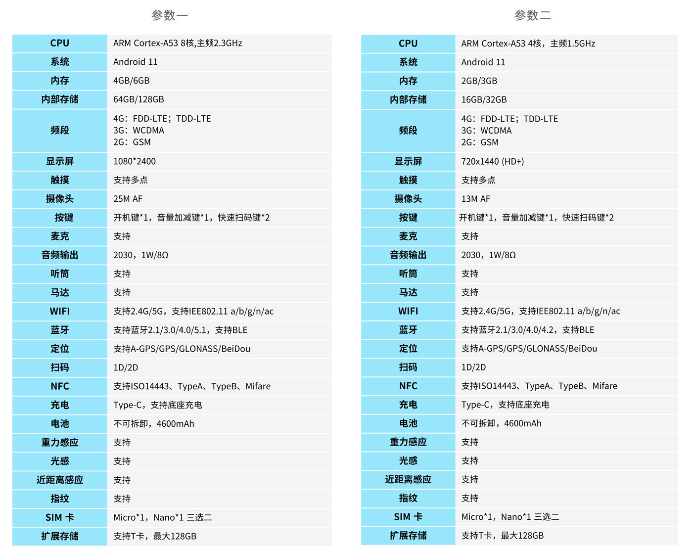 pda参数.jpg